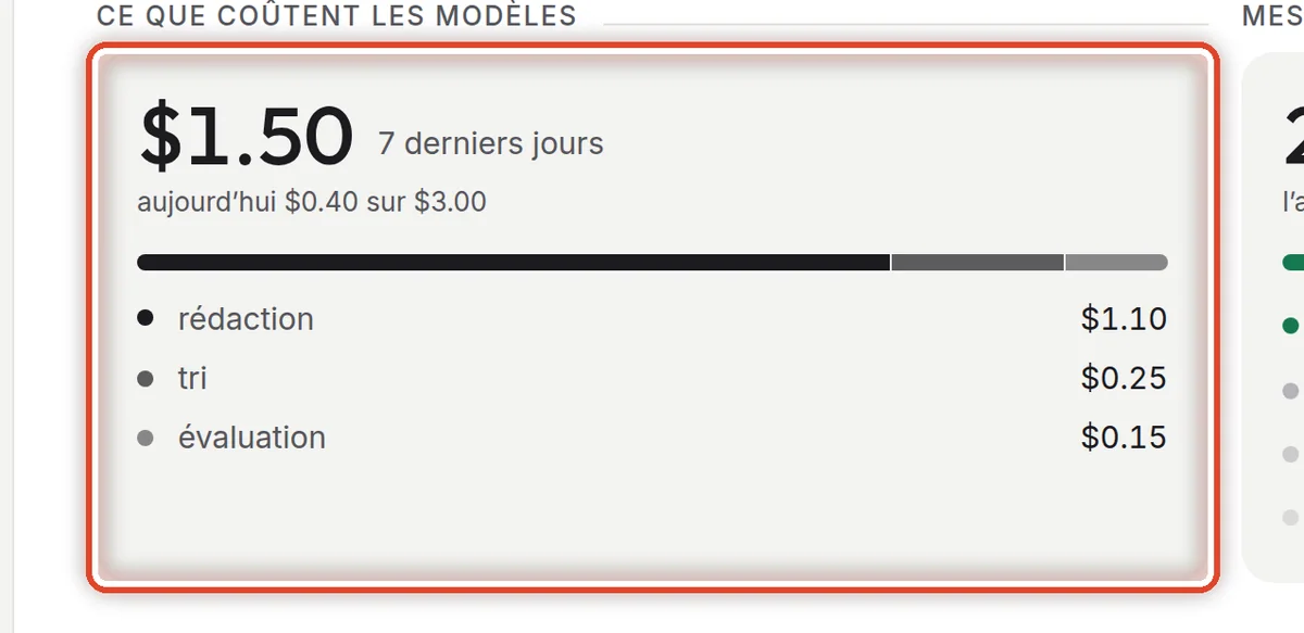 Gros plan – Ce que coûtent les modèles