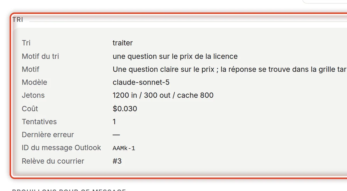 Gros plan – Le détail du message
