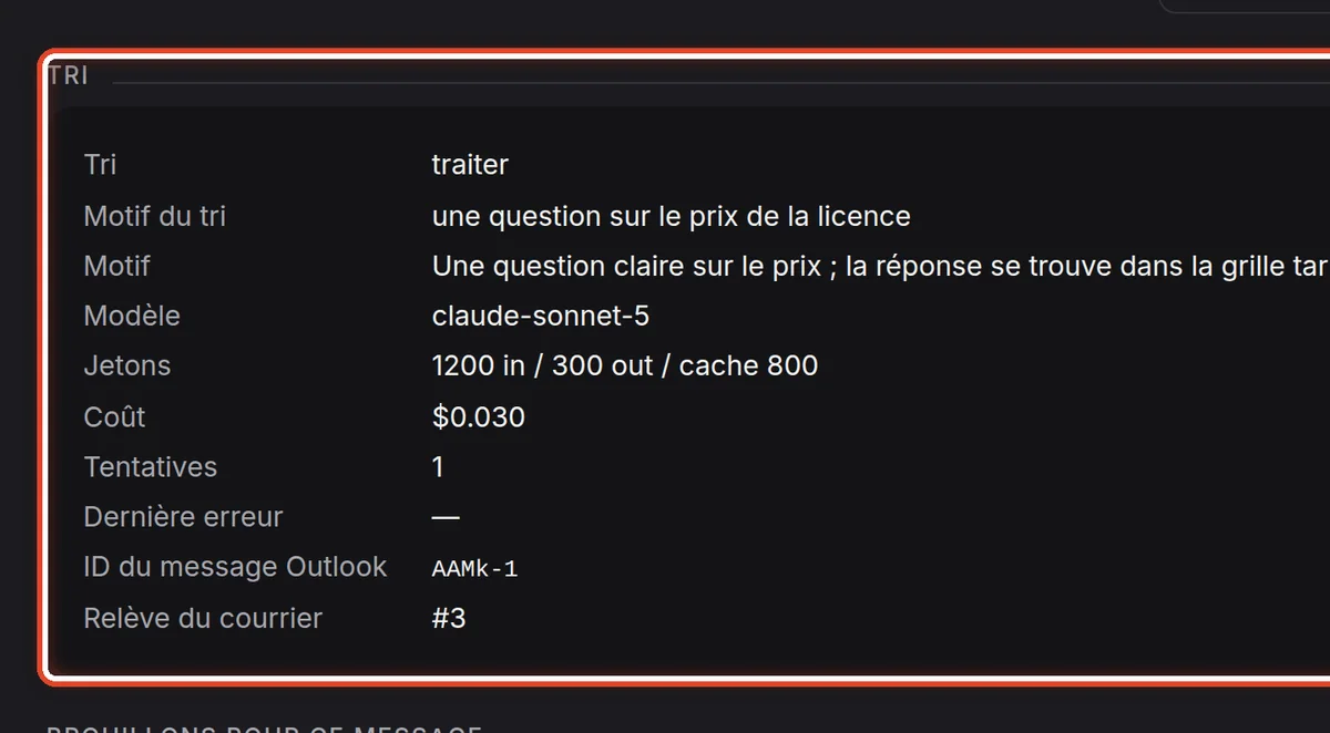 Gros plan – Le détail du message