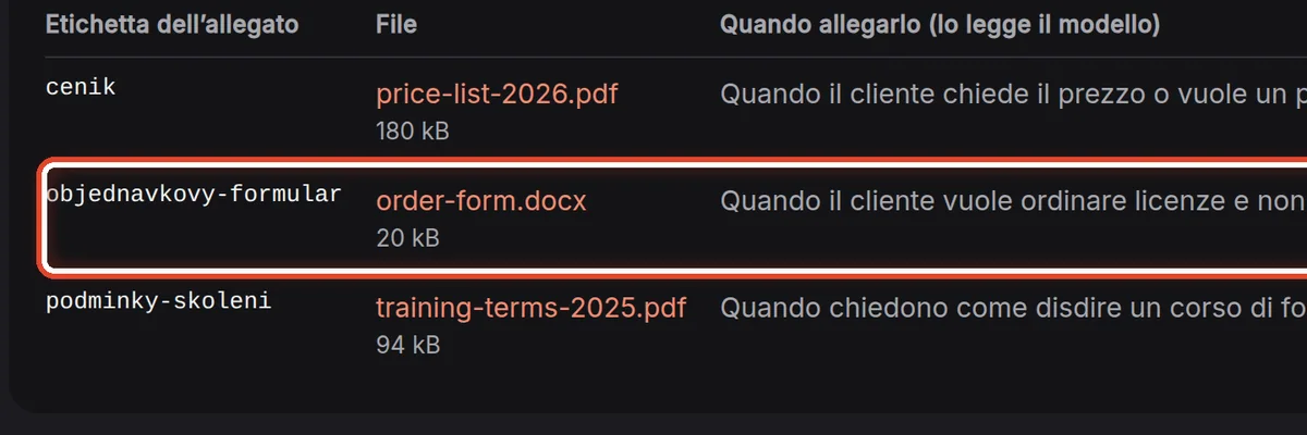 Da vicino – File per le bozze