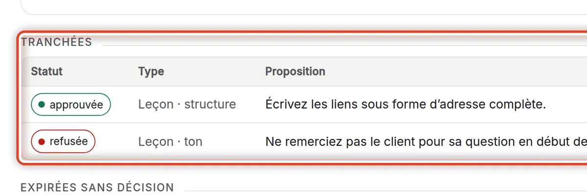 Gros plan – Tranchées