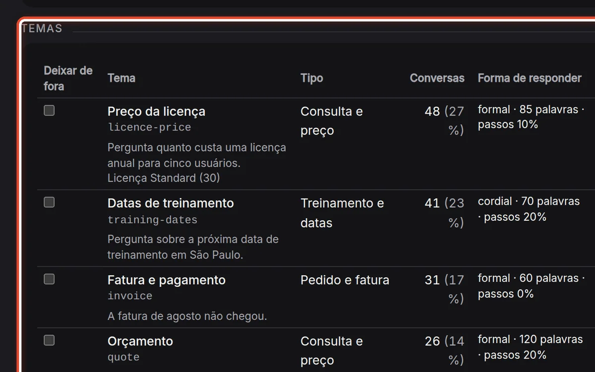De perto – Revise os temas
