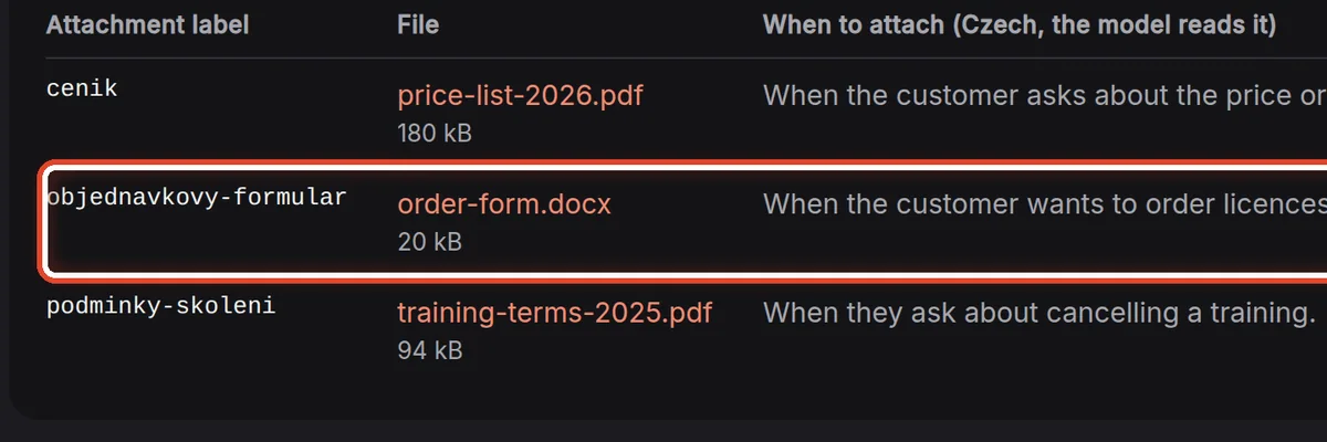 Close up — Files for drafts