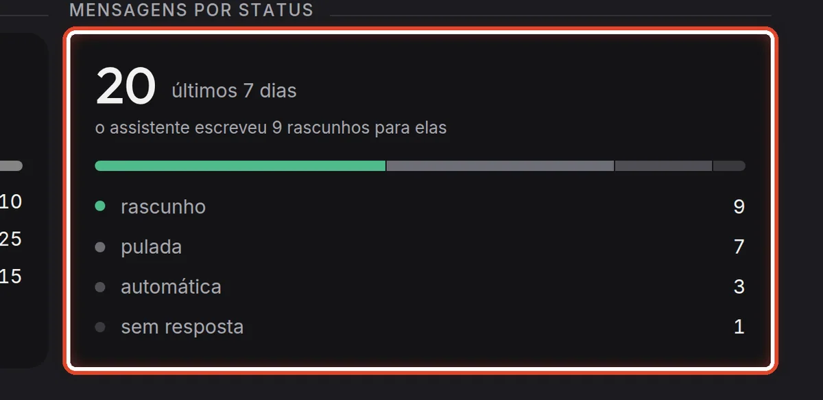 De perto – O que chegou nos e-mails