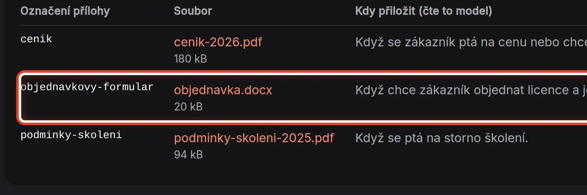 Detail — Soubory pro koncepty