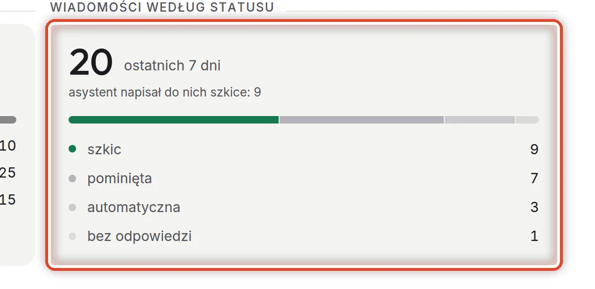 Zbliżenie – Co przyszło pocztą