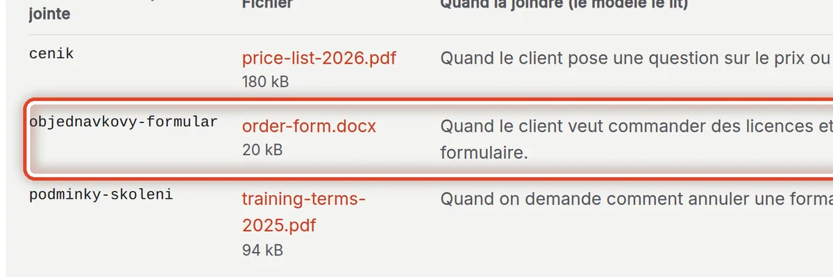 Gros plan – Des fichiers pour les brouillons