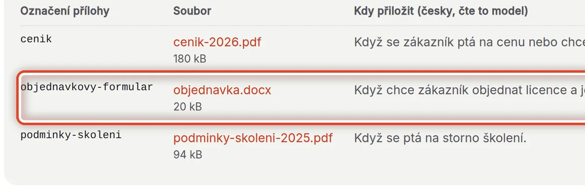 Detail — Soubory pro koncepty