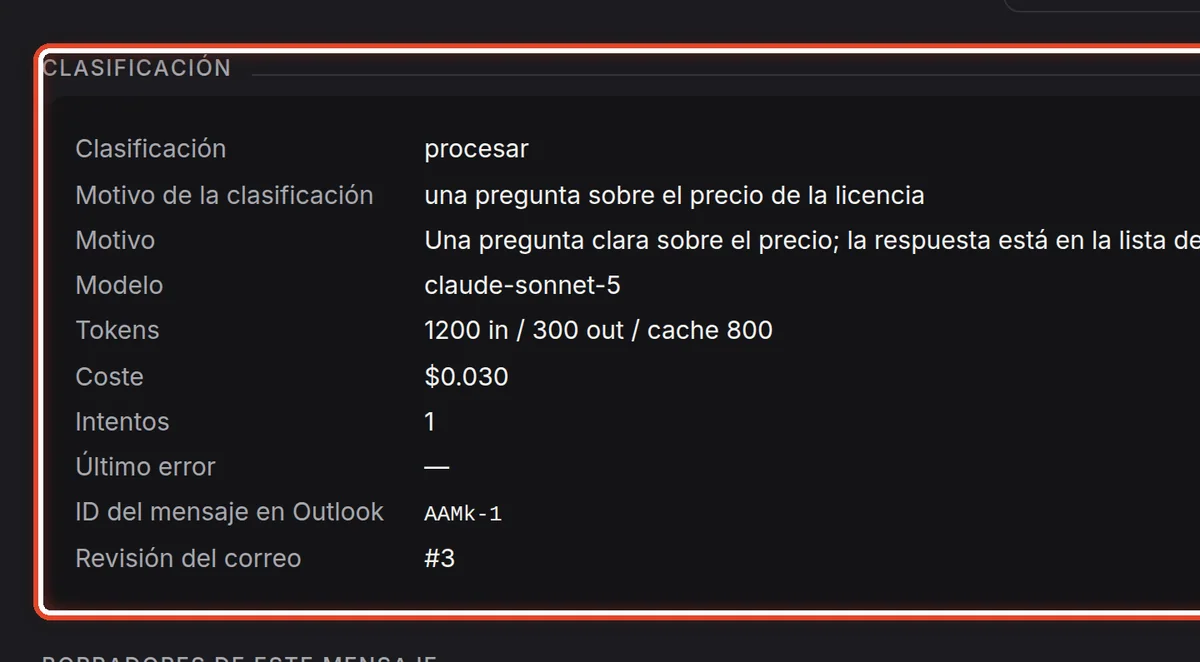 De cerca: El detalle del mensaje