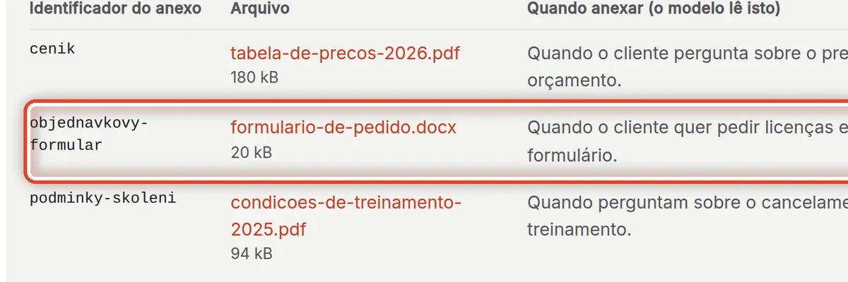 De perto – Arquivos para os rascunhos