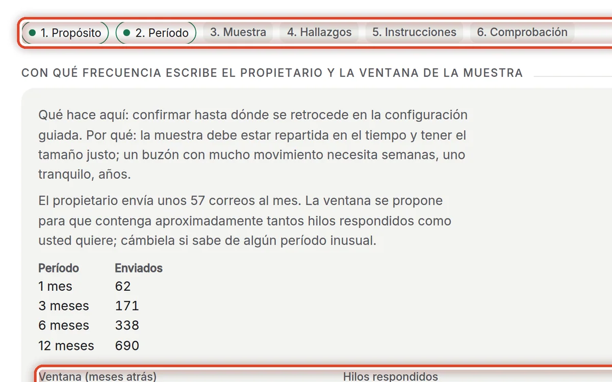 De cerca: Período