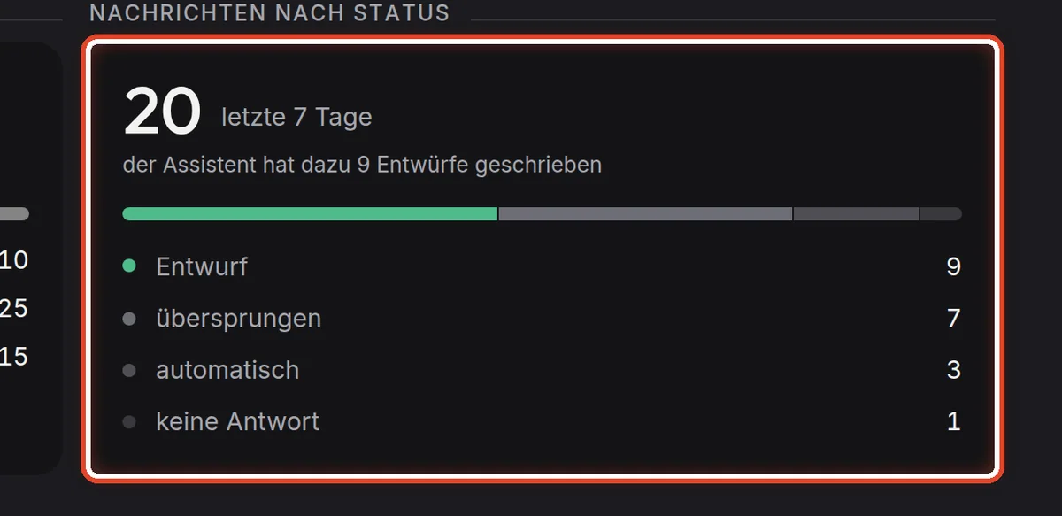 Nahaufnahme – Was mit der Post gekommen ist