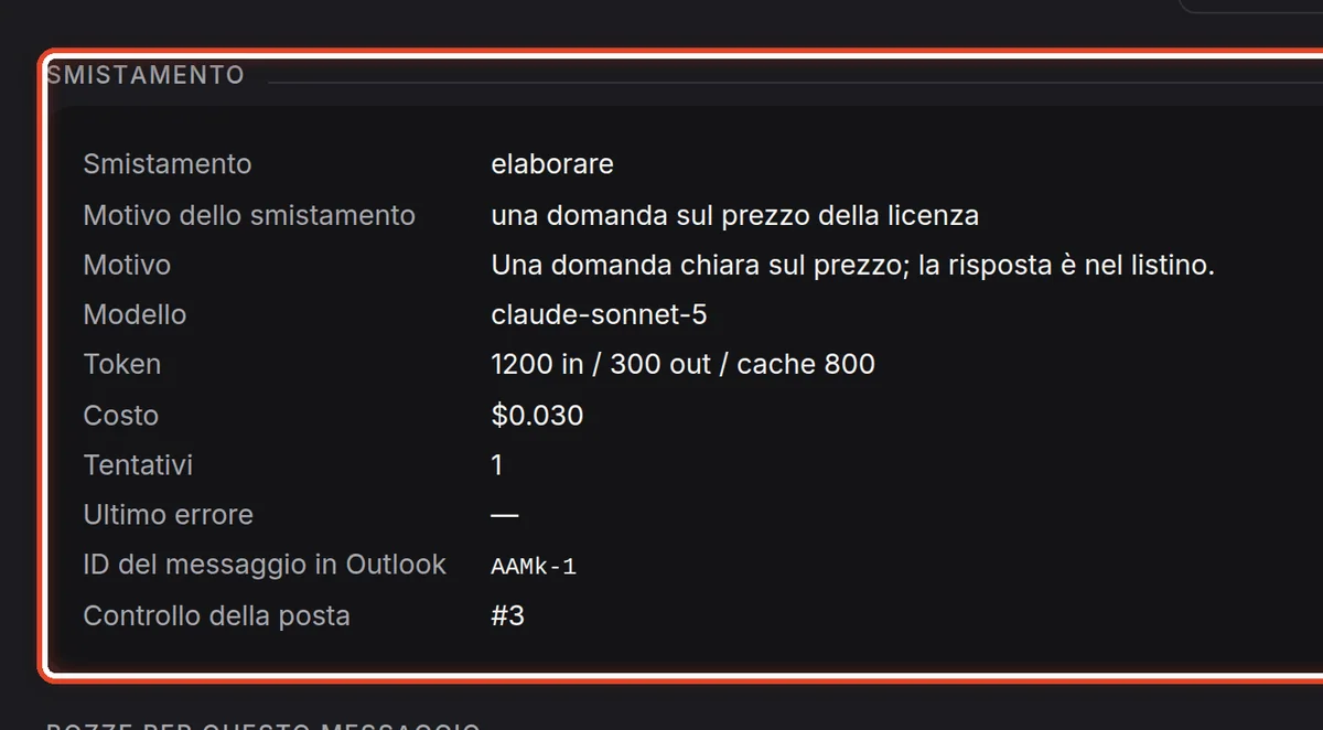 Da vicino – Il dettaglio del messaggio