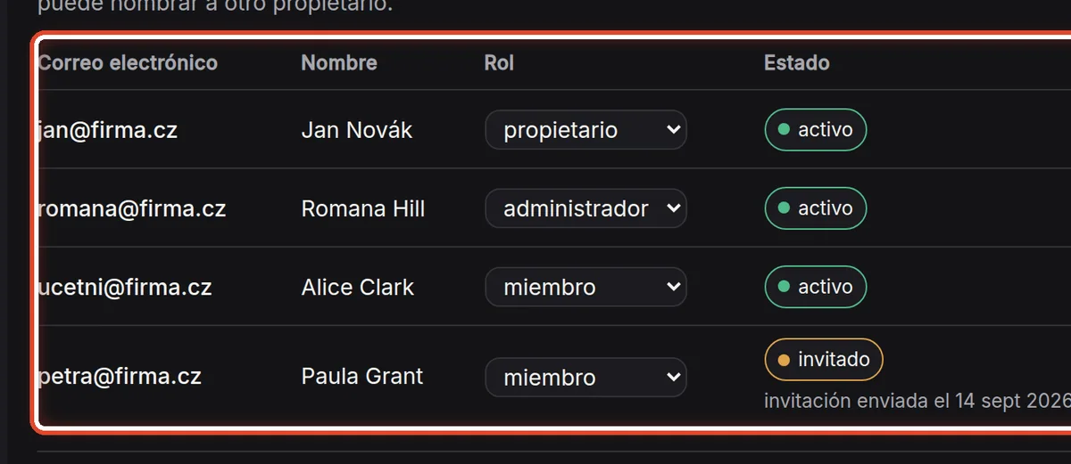 De cerca: Personas y roles
