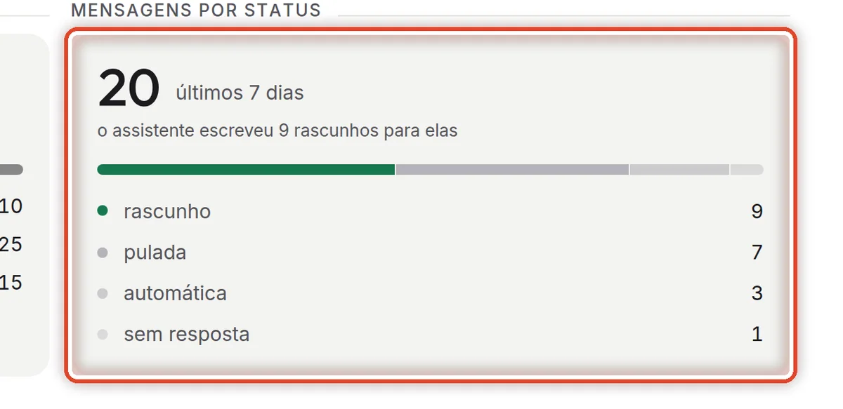 De perto – O que chegou nos e-mails