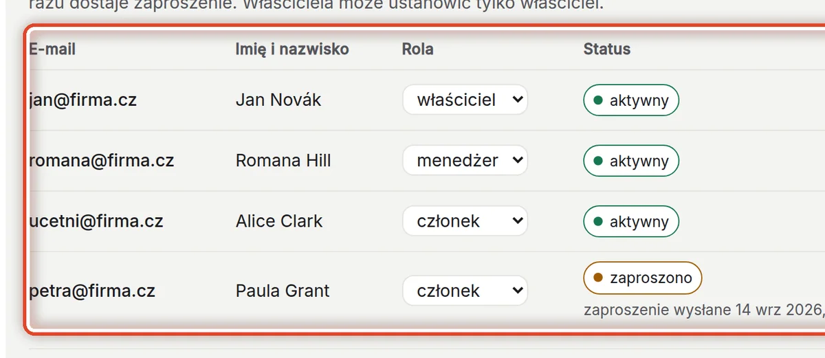 Zbliżenie – Osoby i role