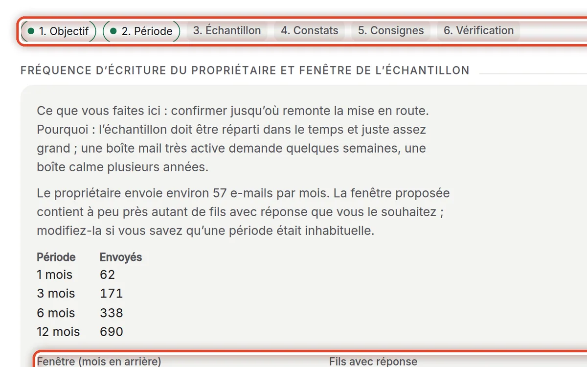 Gros plan – Période