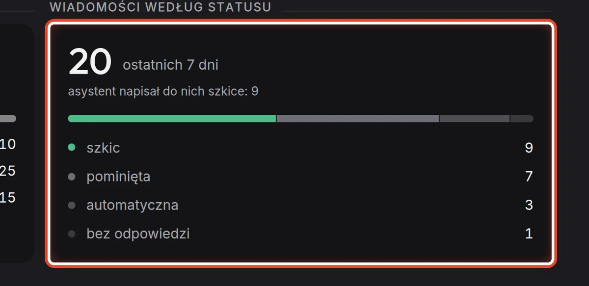 Zbliżenie – Co przyszło pocztą