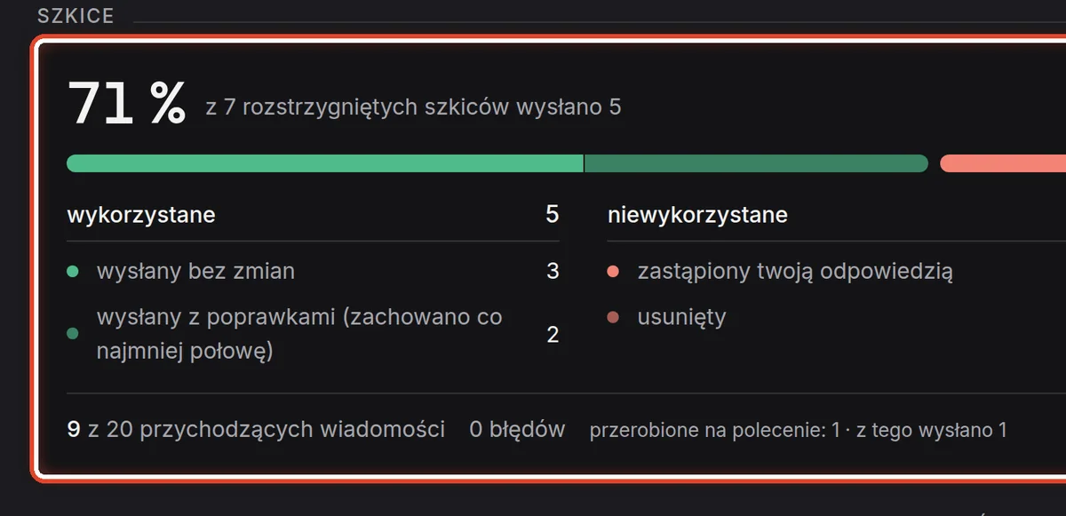 Zbliżenie – Ile szkiców wykorzystano
