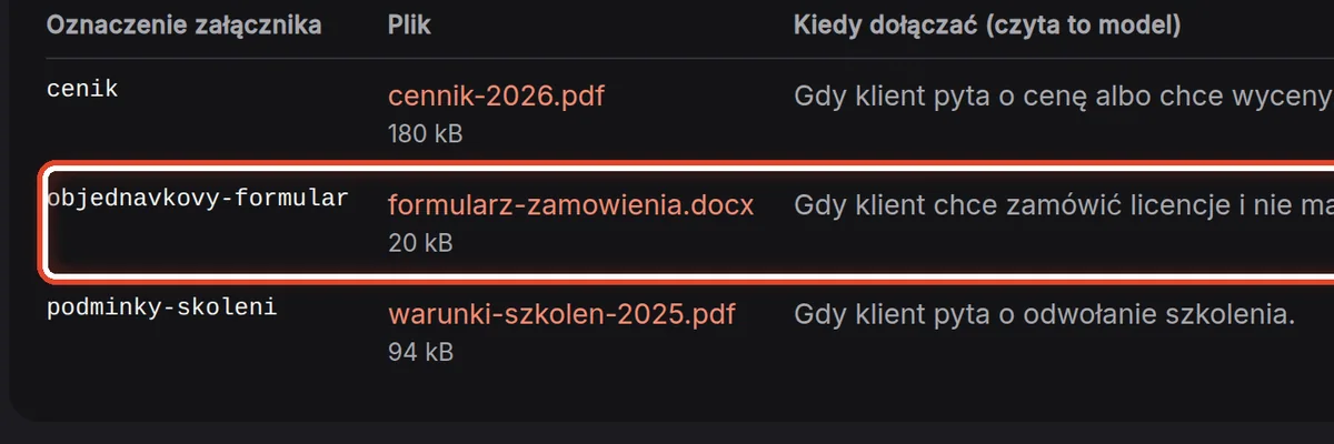 Zbliżenie – Pliki do szkiców