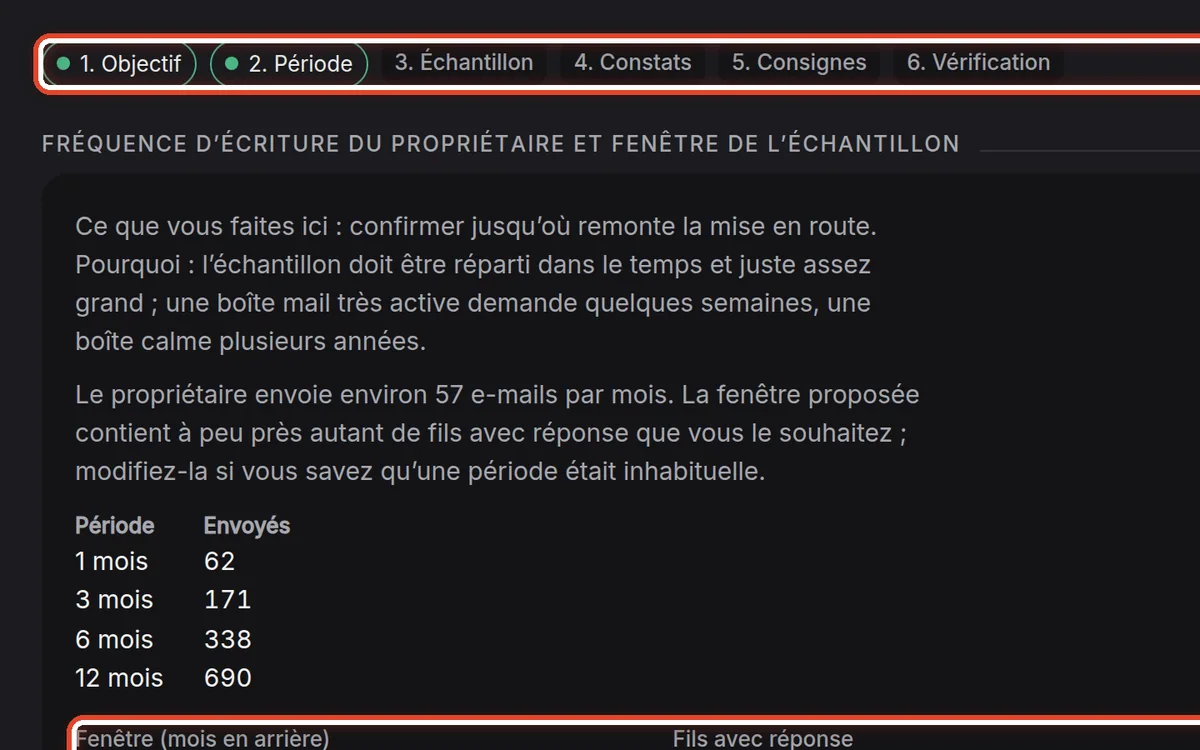 Gros plan – Période