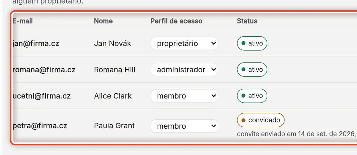 De perto – Pessoas e perfis de acesso