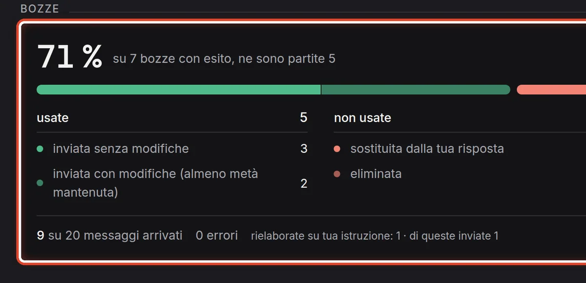 Da vicino – Quante bozze hai usato