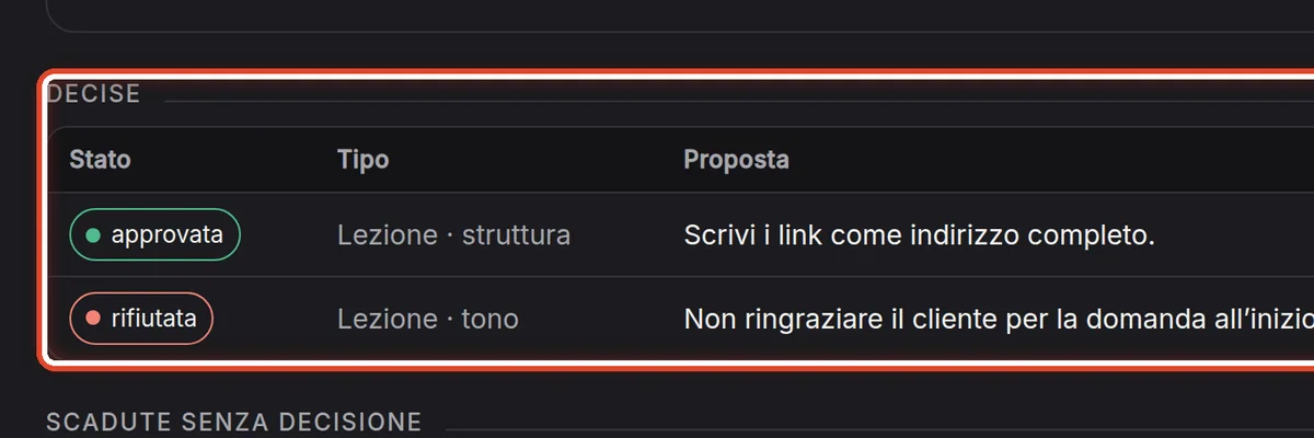 Da vicino – Decise