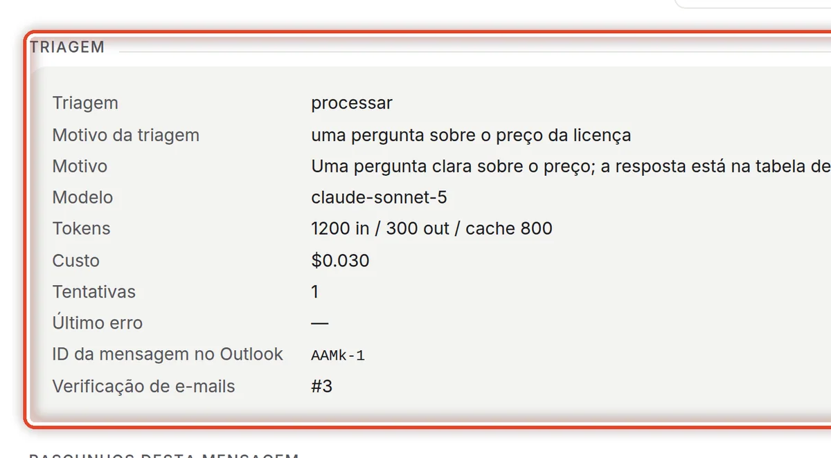 De perto – O detalhe da mensagem