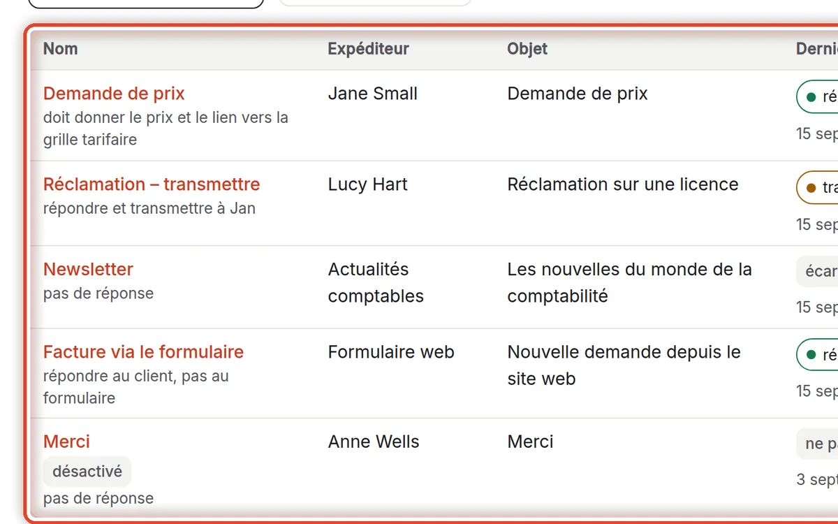 Gros plan – Les messages enregistrés