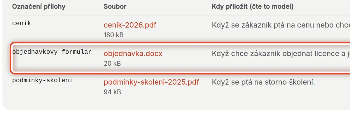Detail — Soubory pro koncepty
