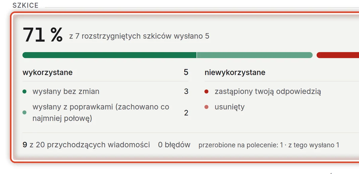 Zbliżenie – Ile szkiców wykorzystano