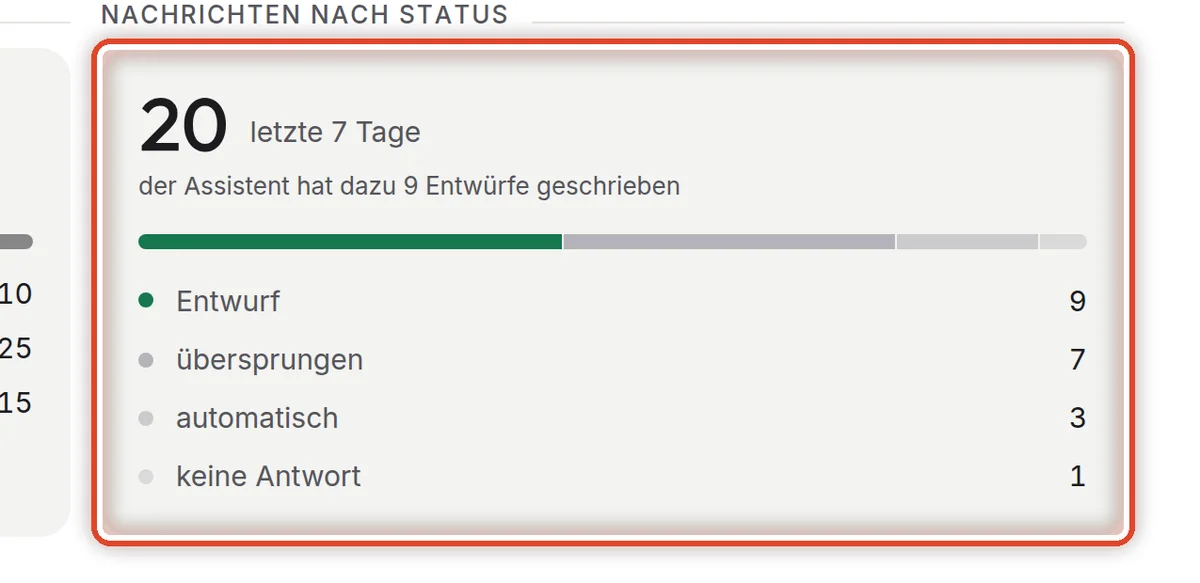 Nahaufnahme – Was mit der Post gekommen ist