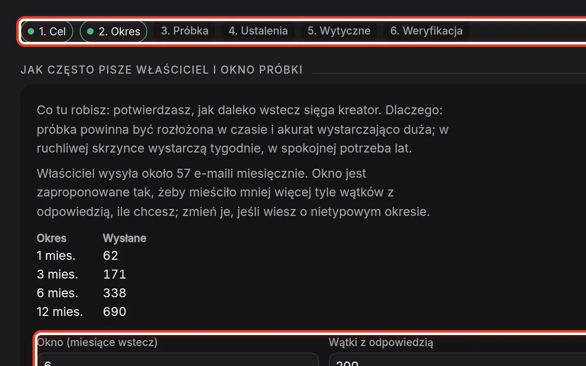 Zbliżenie – Okres