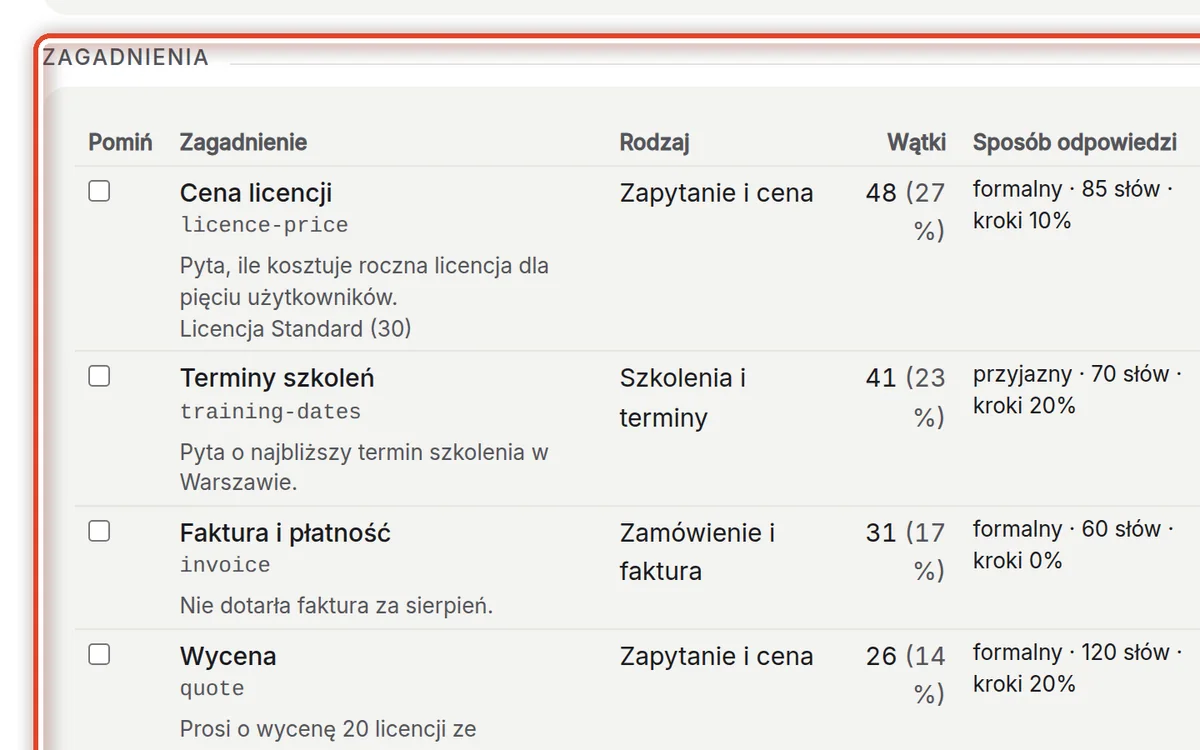 Zbliżenie – Przejrzyj zagadnienia