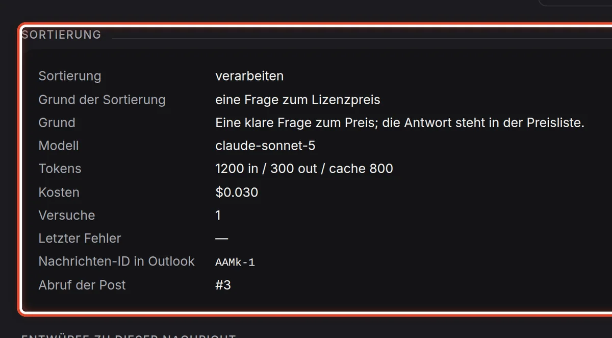 Nahaufnahme – Die Detailansicht der Nachricht