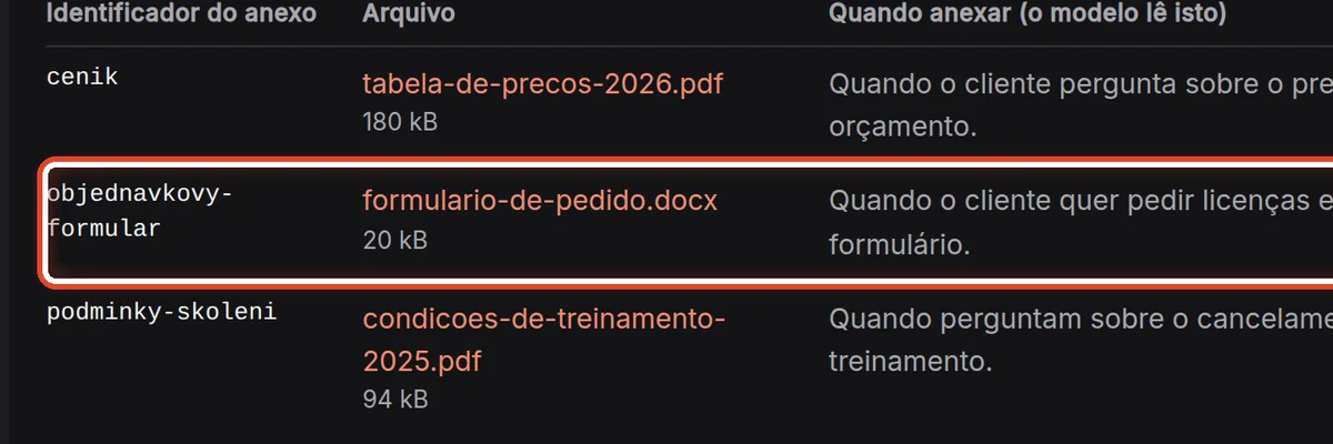 De perto – Arquivos para os rascunhos