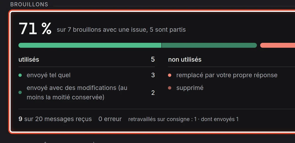 Gros plan – Combien de brouillons vous avez utilisés