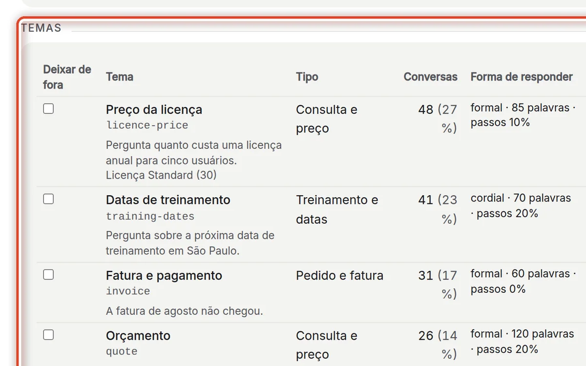 De perto – Revise os temas