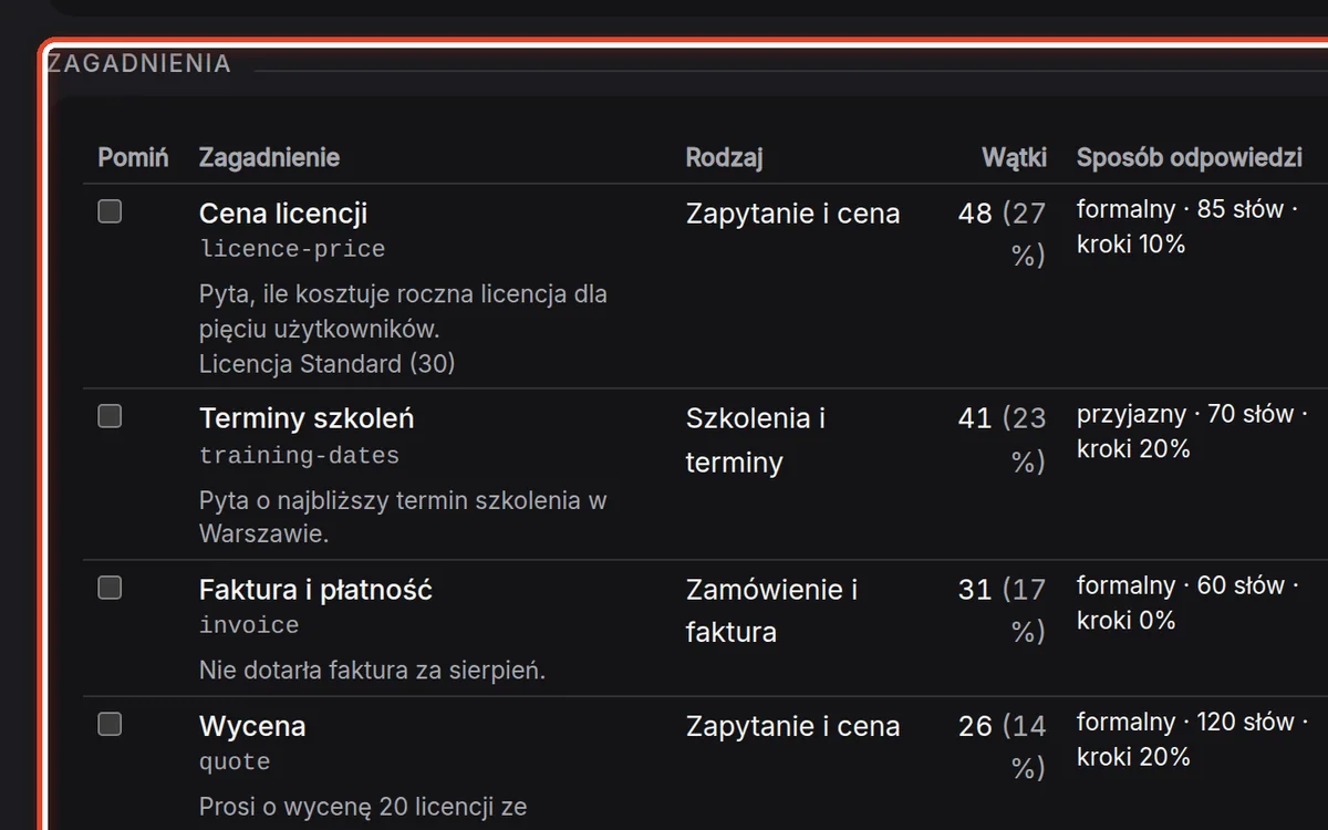Zbliżenie – Przejrzyj zagadnienia