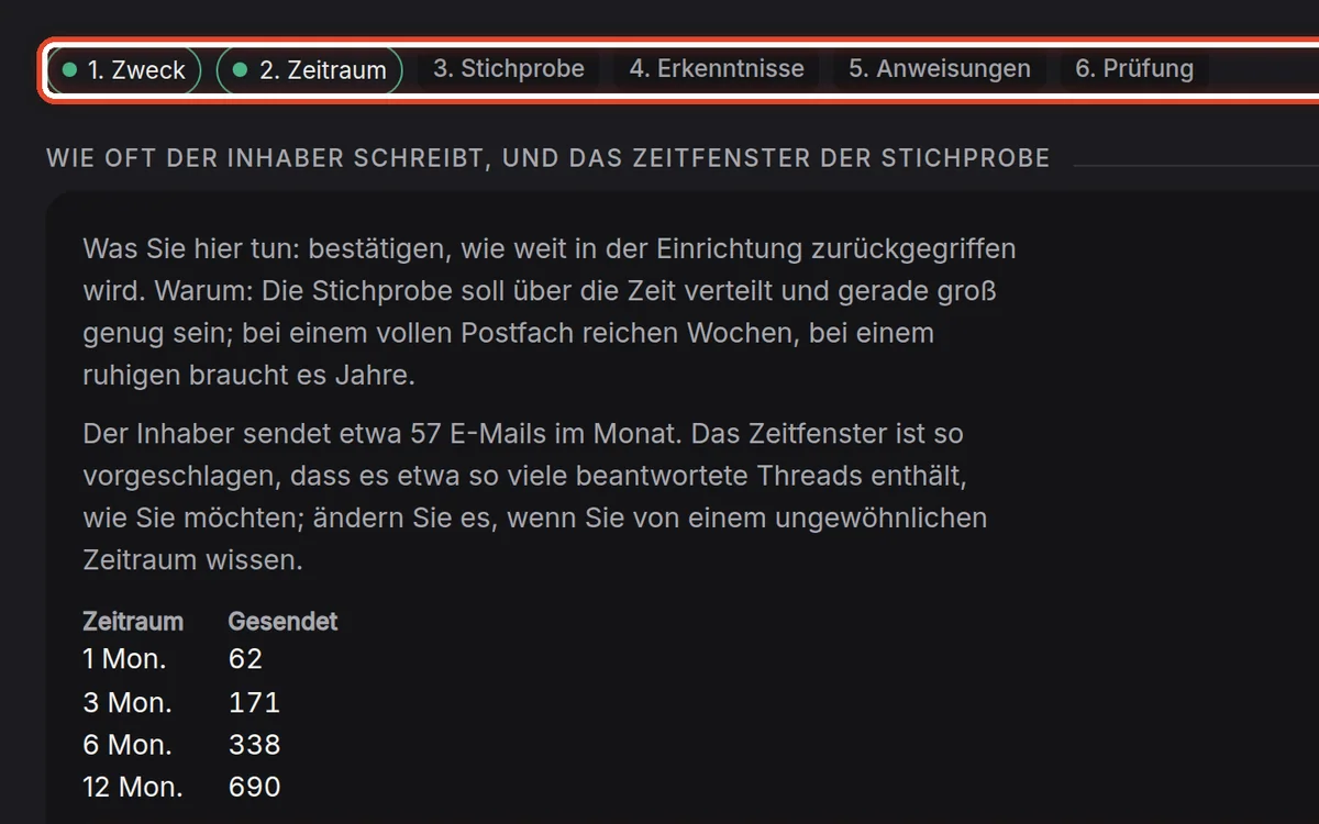 Nahaufnahme – Zeitraum