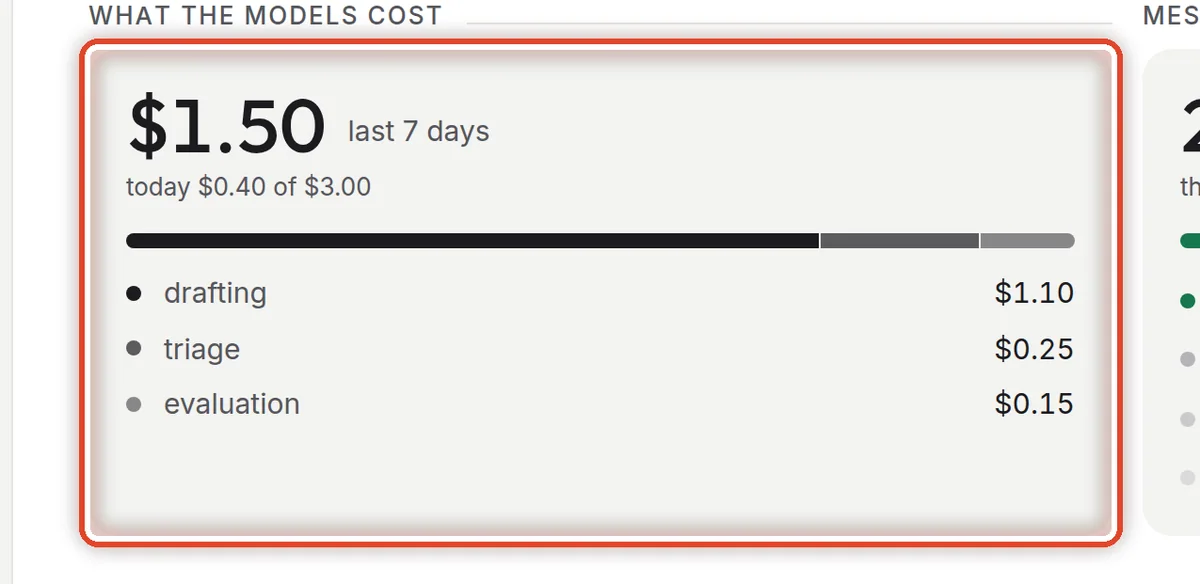 Close up — What the models cost