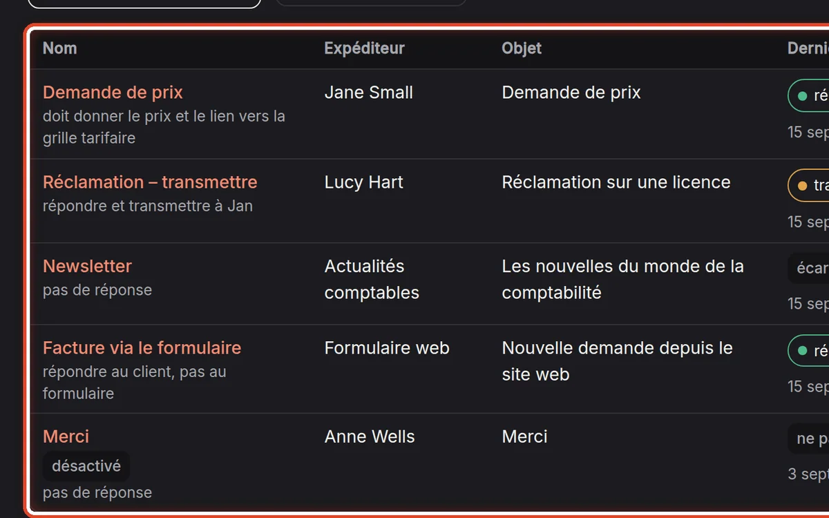 Gros plan – Les messages enregistrés