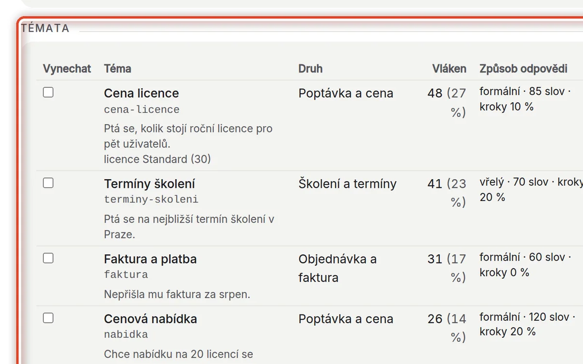 Detail — Projděte témata