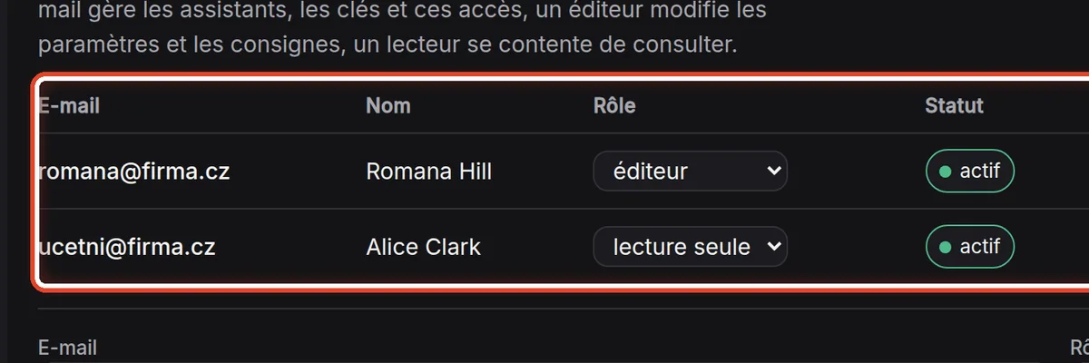 Gros plan – Qui peut utiliser la boîte mail