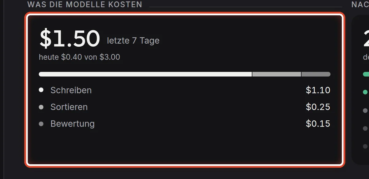 Nahaufnahme – Was die Modelle kosten