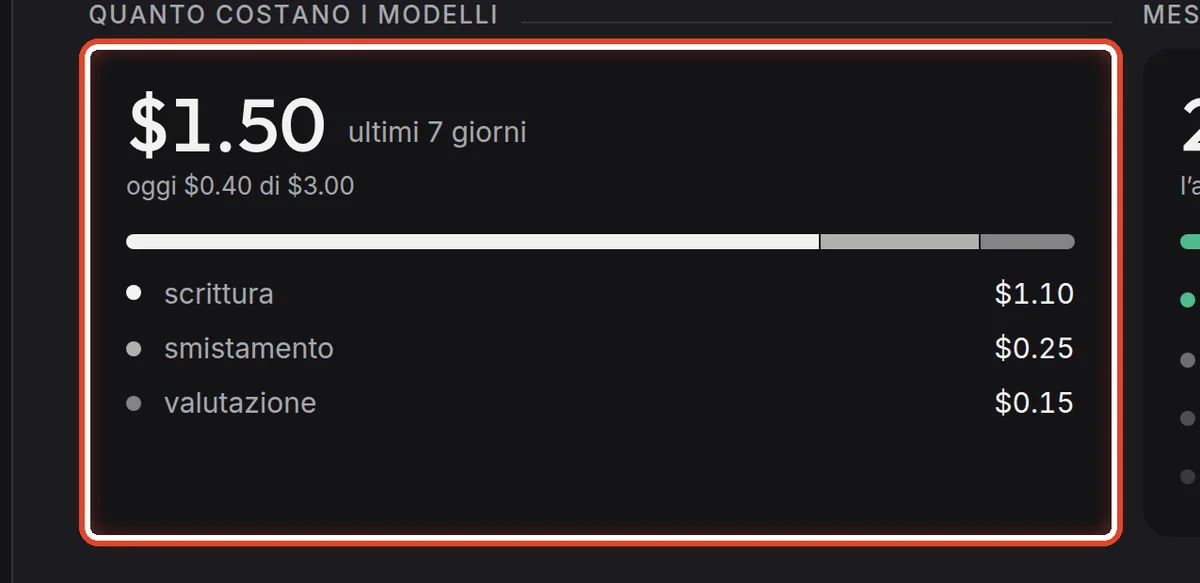 Da vicino – Quanto costano i modelli