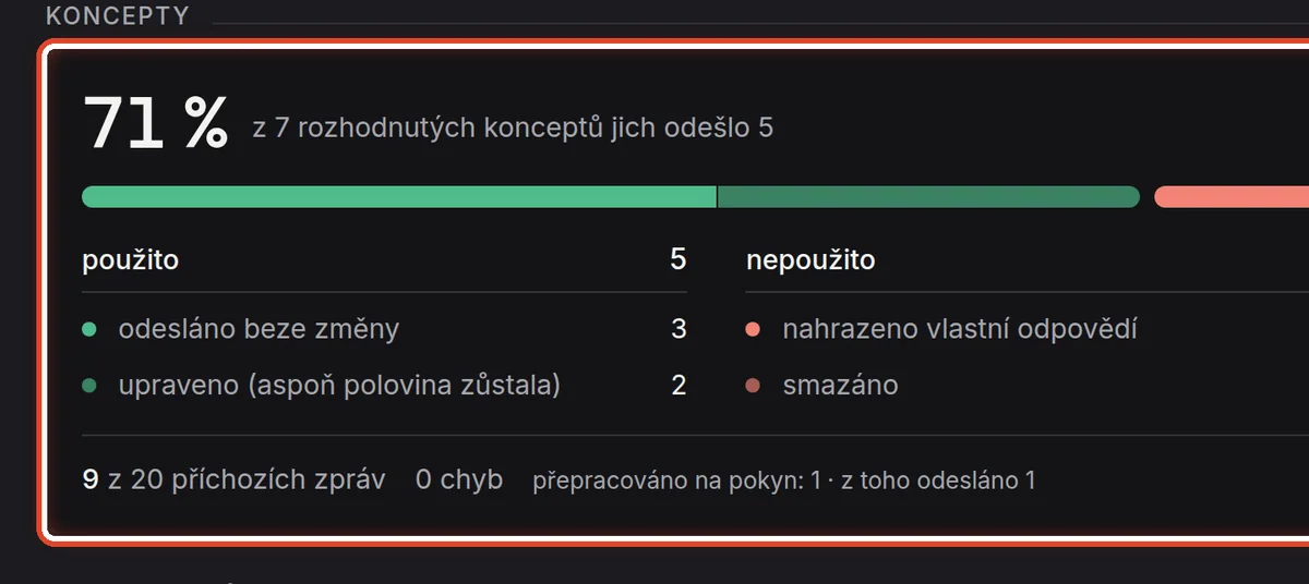 Detail — Kolik konceptů jste použili