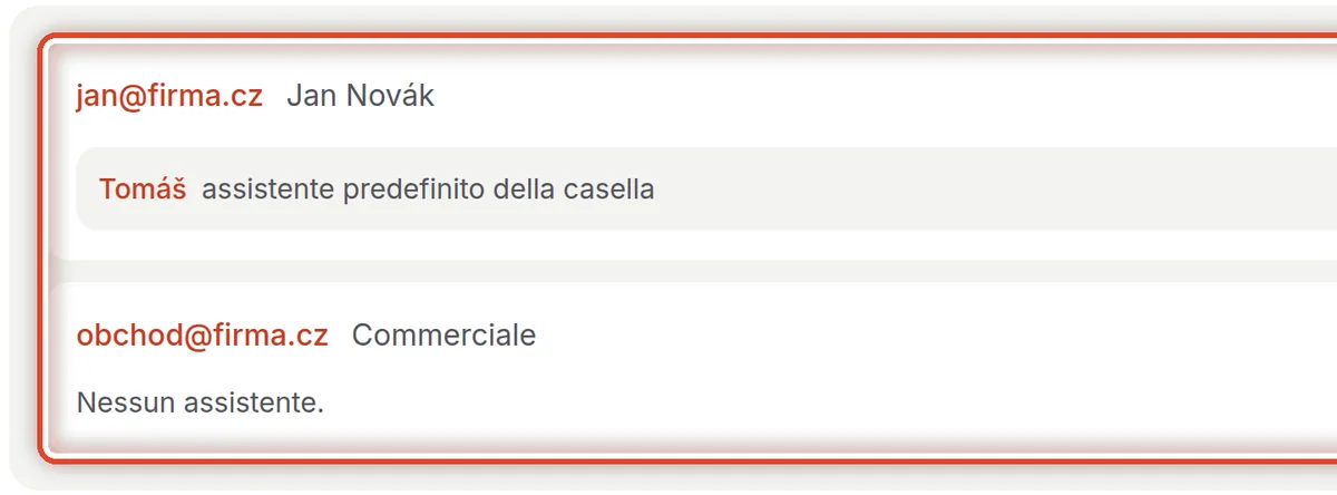 Da vicino – Le caselle dell’organizzazione