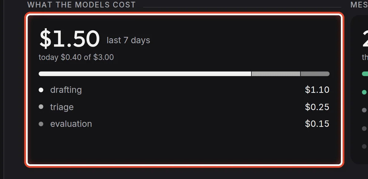 Close up — What the models cost